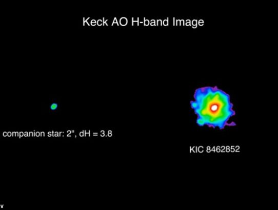 Tabetha Boyajian Star KIC 8462852